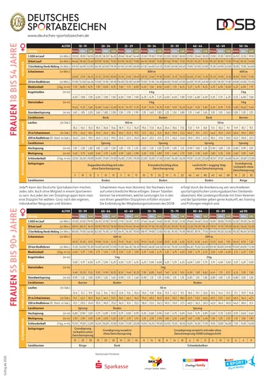 Sportabzeichen – Bild 1 von 4