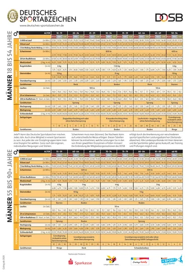 Sportabzeichen – Bild 2 von 4