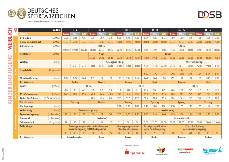 Sportabzeichen – Bild 3 von 4