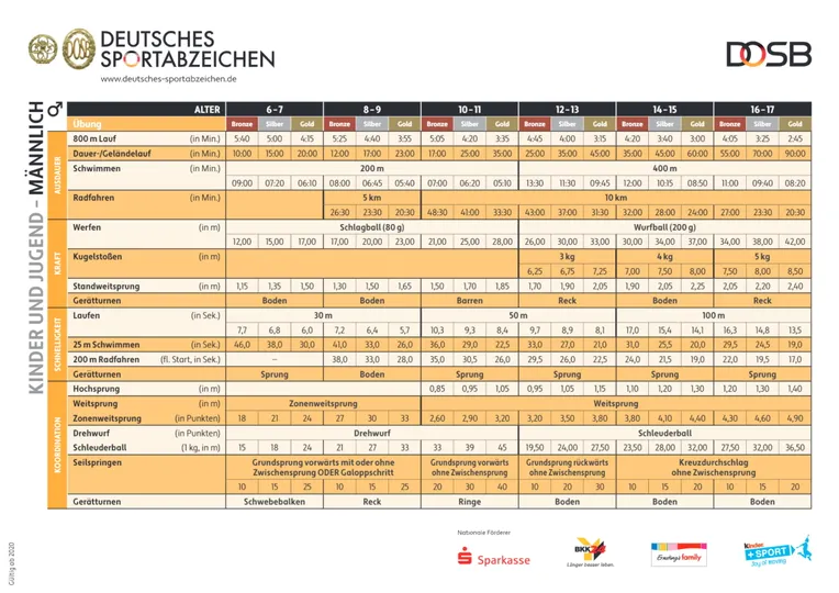 Sportabzeichen – Bild 4 von 4